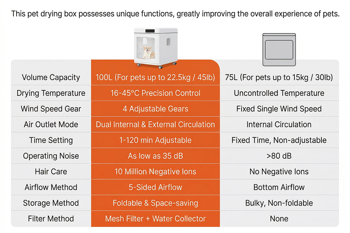 100L pet drying box