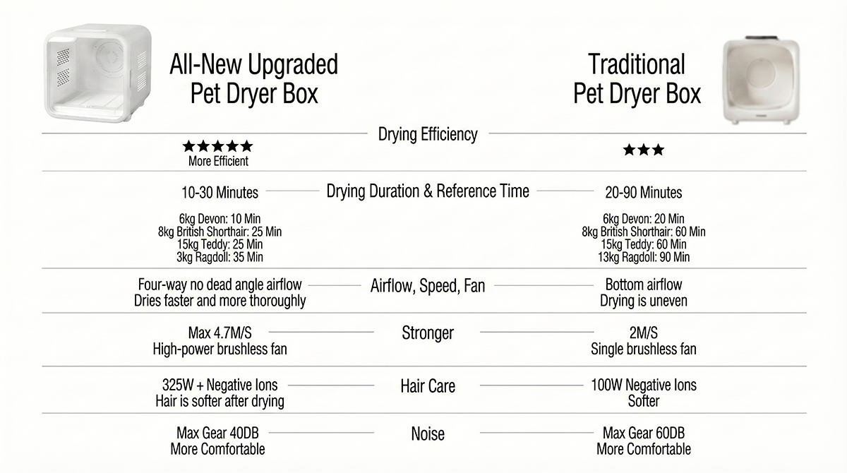 Air purifying pet box