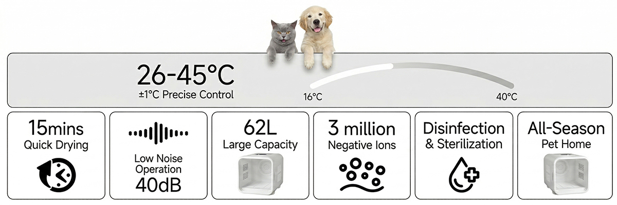 Loose fur trapping dryer