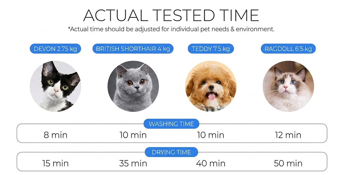 CE Certified Pet Grooming Cabin