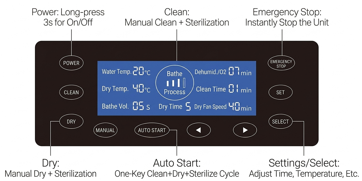 Smart Touchscreen Pet Washer