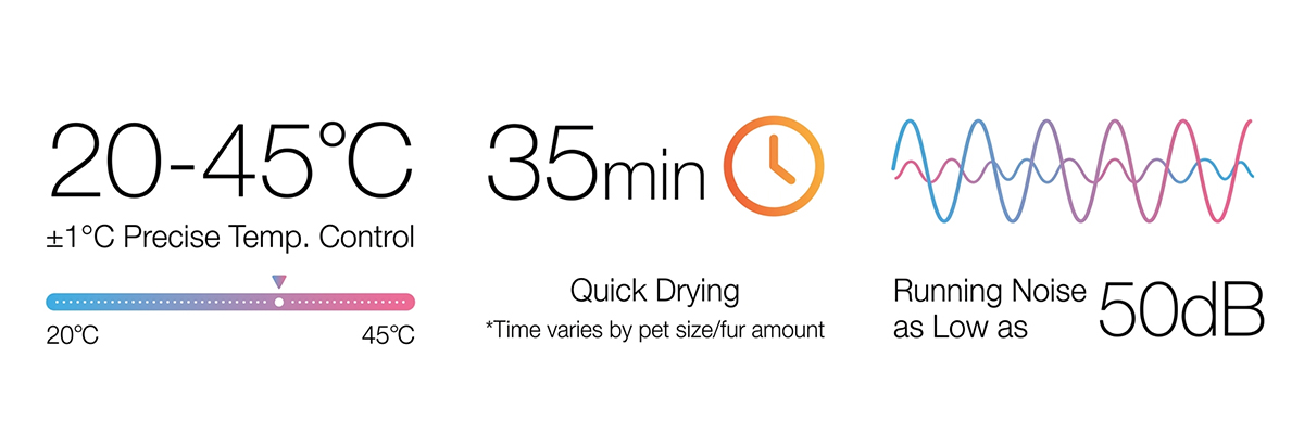 Wholesale Automatic Pet Drying Box