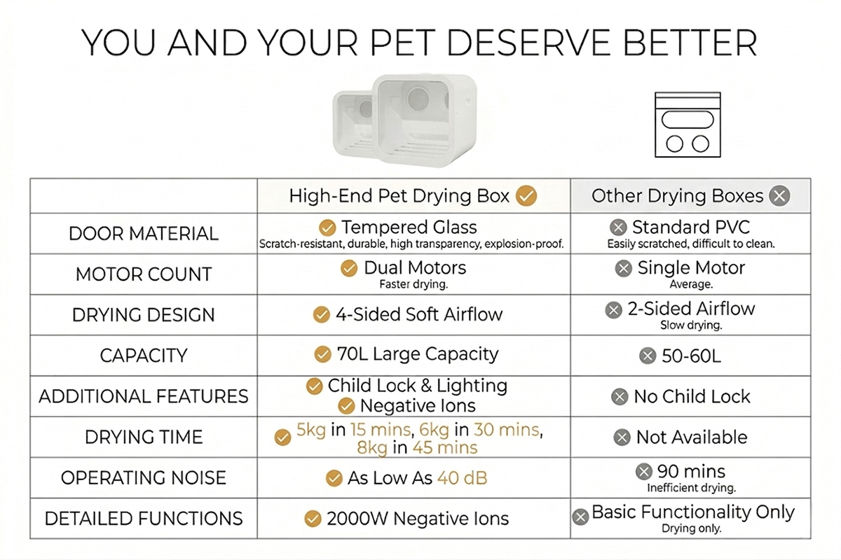 Temperature control dog dryer