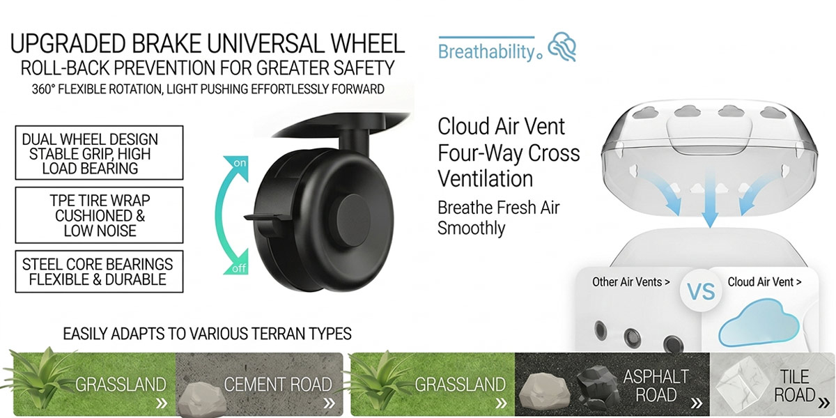 Premium pet carrier with wheels