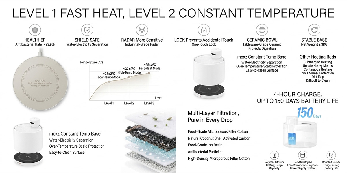 Radar sensor pet fountain Radar sensor pet fountain